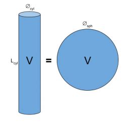 Cylinder and Sphere Dimensions with Same Volume Calculator