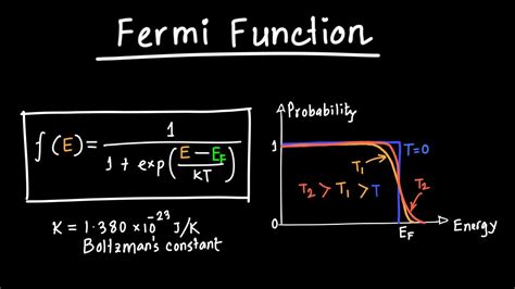 Fermi Function Explained - YouTube