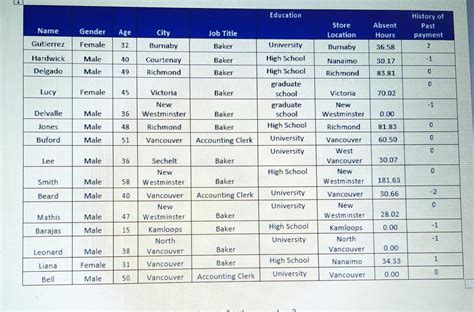 Solved How many variables are in the dataset? What are | Chegg.com