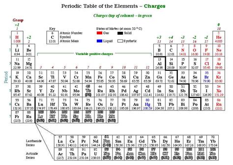 1B5 Ionic Compounds