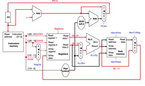 Additif Cocher Dernier cpu architecture diagram Jeunesse Conditionnel ...