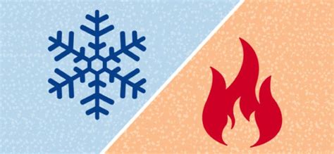 When to use heat or cold therapy, or maybe both? - Aspire Physiotherapy ...