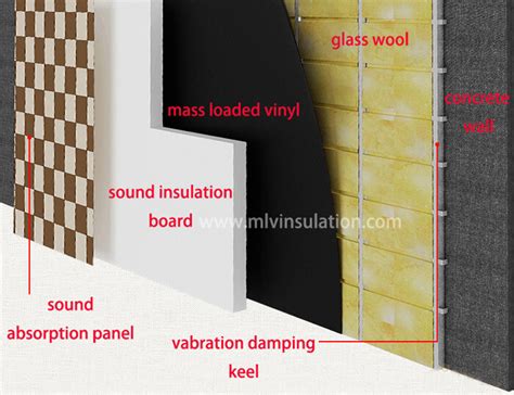 Sound Proof Material | Sound Blocking Material – Mass Loaded Vinyl ...