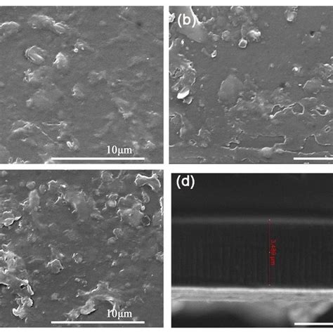 Mechanical properties of nanocomposites. | Download Scientific Diagram