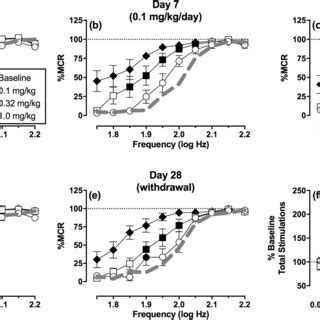 Effects of cumulative methcathinone administration on ICSS before ...