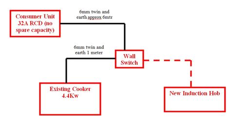 Induction hob? | DIYnot Forums