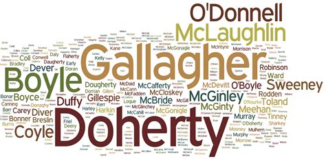 Irish Names & Surnames - Irish Family History Centre