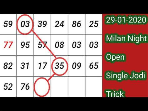 Milan Night Today | 29 January 2020MatkaHot | - YouTube