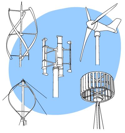 How to choose wind systems | BUILD