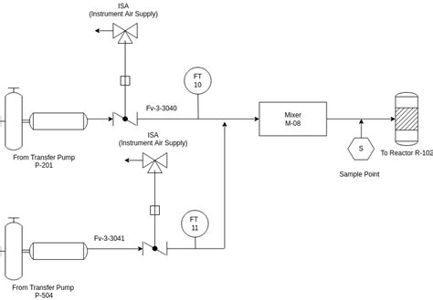 P Id Piping Instrumentation Diagram