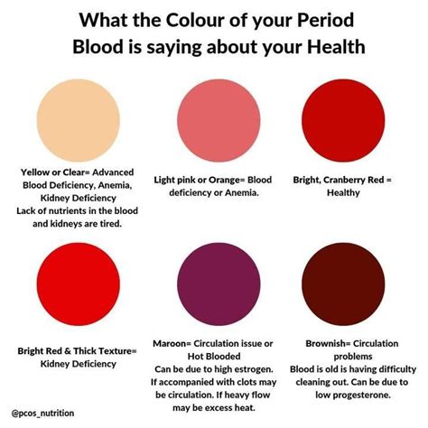 What does different period blood colors mean – The Meaning Of Color