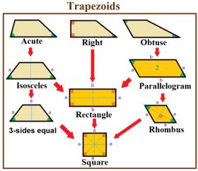 Trapezoid - Wikipedia