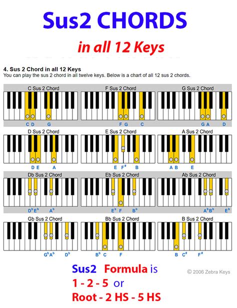 Zebra Keys Blog | Piano, Music and More! Zebra Keys Blog