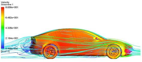 Ethical Car Design: Aerodynamics — IrishEVs