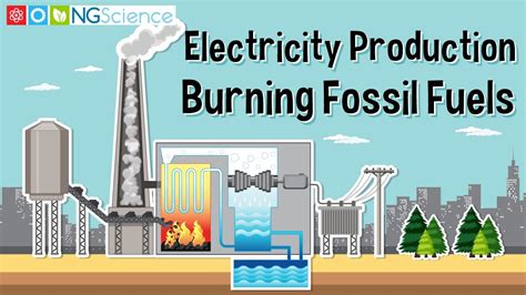 Electricity Production – Burning Fossil Fuels - YouTube