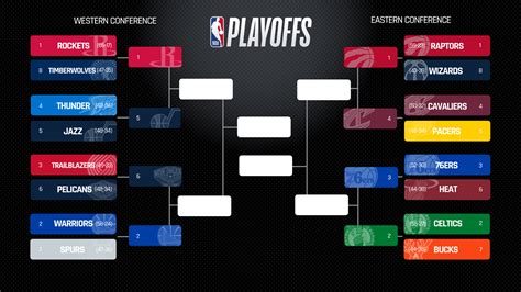 NBA playoffs 2018: Today's scores, schedule, live updates | NBA ...