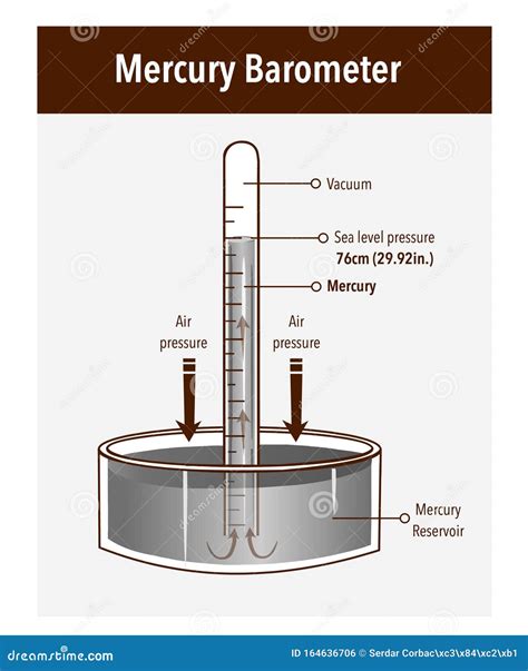 Mercury Barometer Clipart