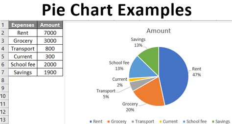 Bar Graph, Pie Graph, at Talahanayan... - BRV Basic Knowledge