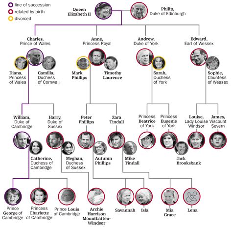 Royal Line Of Succession 2024 - Hetty Laraine