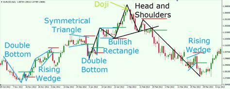 Triangle pattern forex trading - kyxenyvoluwes.web.fc2.com