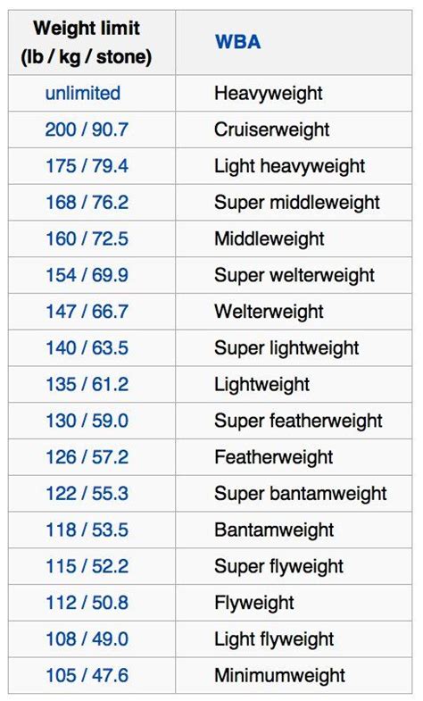 the weight chart for different types of shoes and their names are shown ...