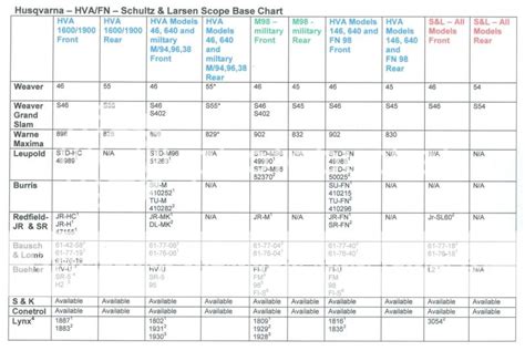 Leupold Scope Mounts Chart