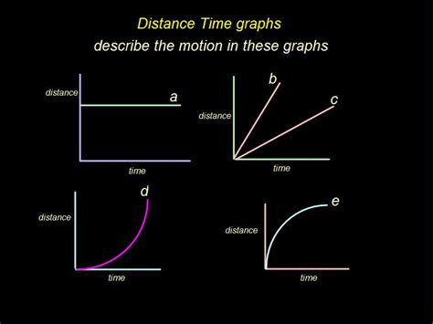 iGCSE Physics: Displacement - time graphs