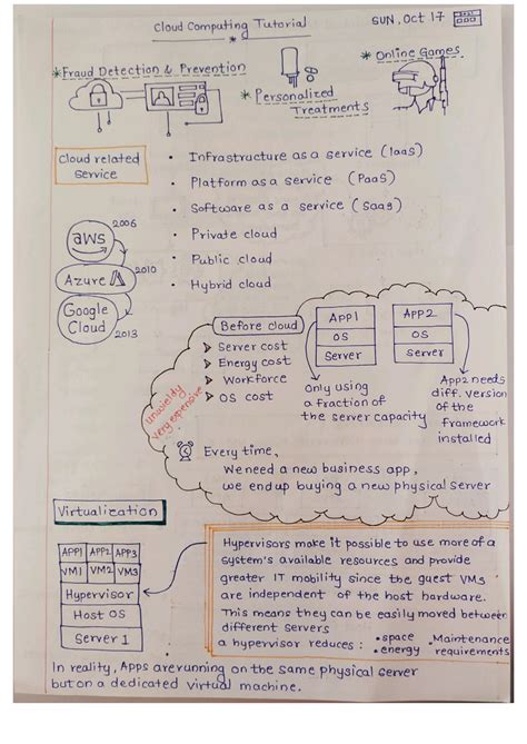 SOLUTION: Cloud computing cheat sheet - Studypool