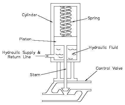 Hydraulic Actuator Diagram