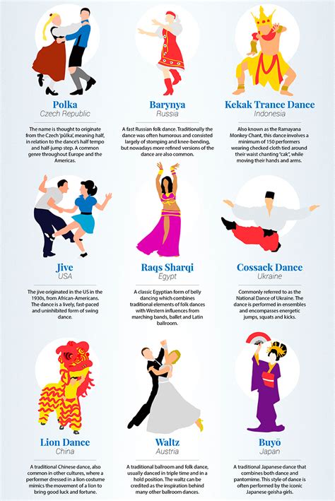 Types Of Dancing : 10 Most Popular Types Of Dance List Of Top Dance ...