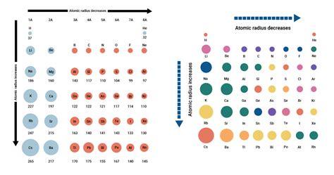 Which atom has the largest atomic radius - lucidstart