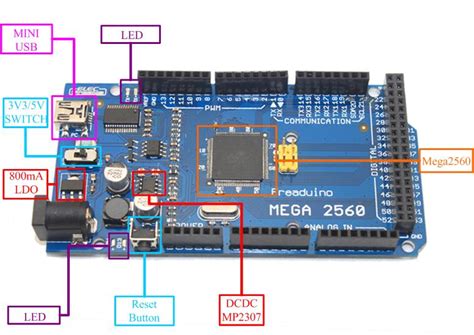 Arduino Mega 2560 Layout