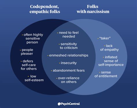 Codependency In Relationships: The Definitive Guide – Lifengoal