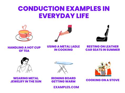 Conduction - Examples, How to Solve, Format, PDF