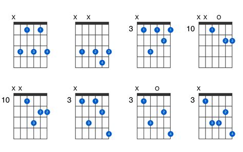 C minor 7th guitar chord - GtrLib Chords