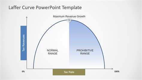 Laffer Curve Definition, Examples, Graph, Criticism,, 45% OFF