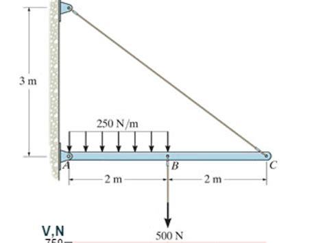 Solved Problem 7.75 Part A Draw the shear | Chegg.com