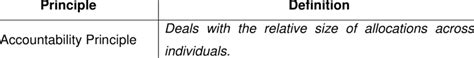 Principles of Justice | Download Table