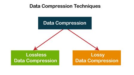 Lossy vs Lossless, understanding Audio Quality. - mp4gain.com