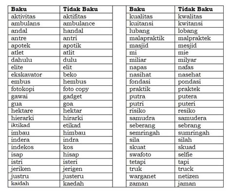 Penulisan Hektar Yang Benar