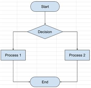 Google Suite Flowchart - Chart Examples