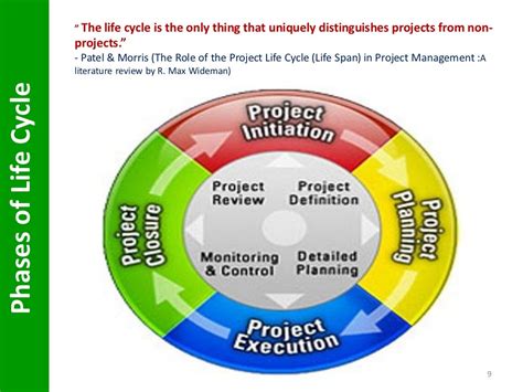 Project Management:Life Cycle & Phases.