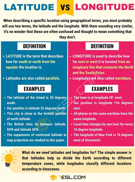 Latitude and Longitude: Confusing Geographic Terms • 7ESL