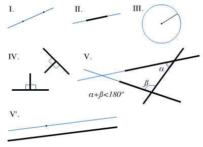 "There is no royal road to Geometry.": Euclid's Axiom and Postulates