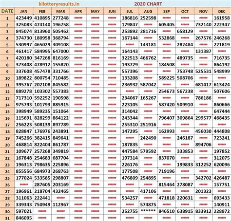 Kerala Lottery Result 2020 chart download - Kerala lottery Result