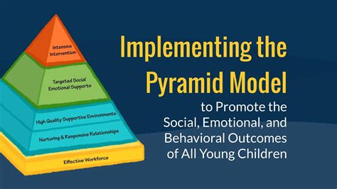 Pyramid Model Overview | Are you new to the #PyramidModel? Check out ...