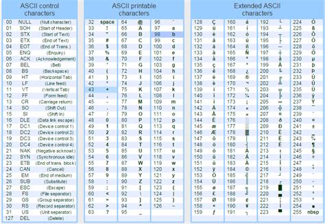 Printable Ascii Characters List Aticleworld | Images and Photos finder