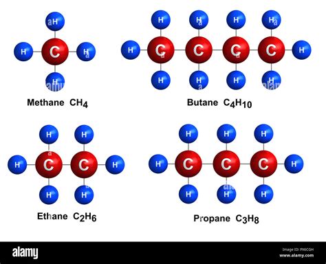 Ethane Molecule Structure