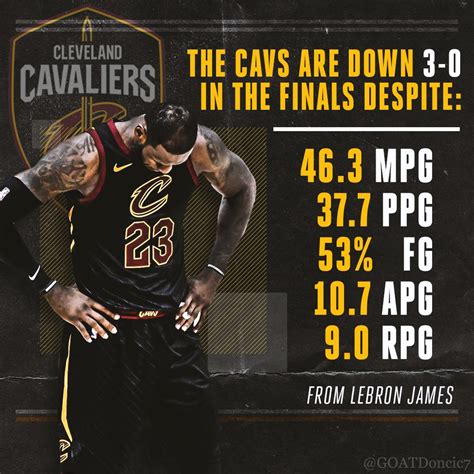 LeBron James Stats in the First 3 Games of the 2018 Finals : r/FinalsLeBron