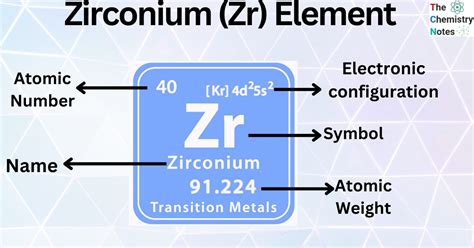 Zirconium (Zr) Element: Important Properties, Uses